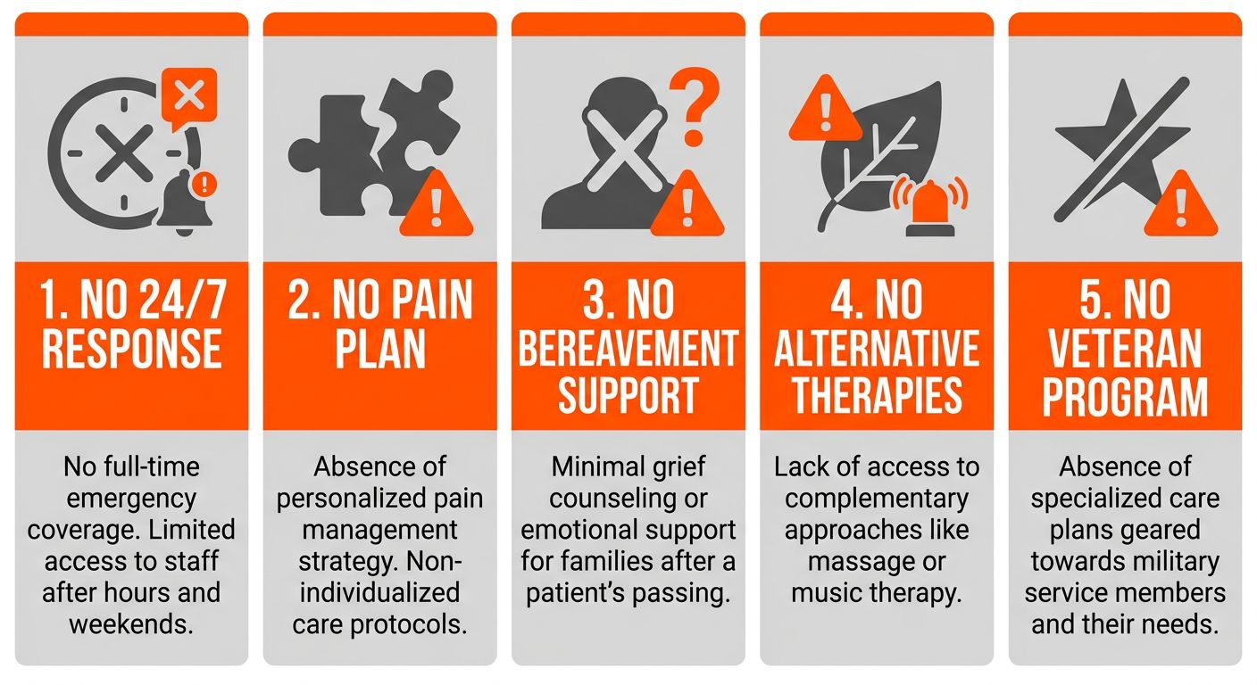 Infographic showing five red flag warning icons for choosing hospice care with no 24/7 support, no personalized pain plan, no bereavement care, no alternative therapies, and no veteran program